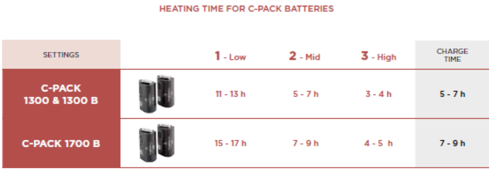 Batteries Therm-ic C-Pack 1300 - 2023/24